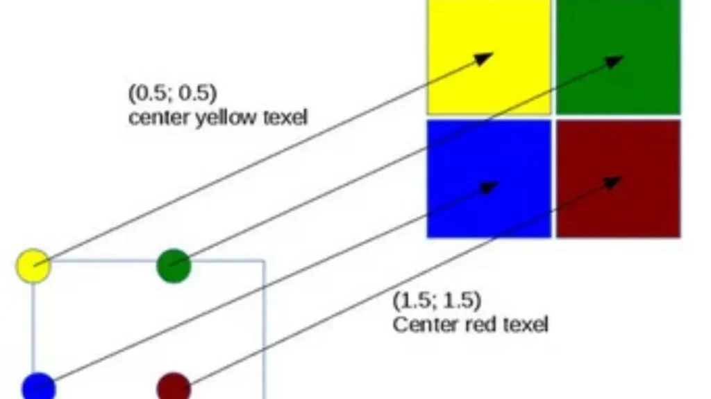 Common upscaling Glitches-visible problems and why they happen