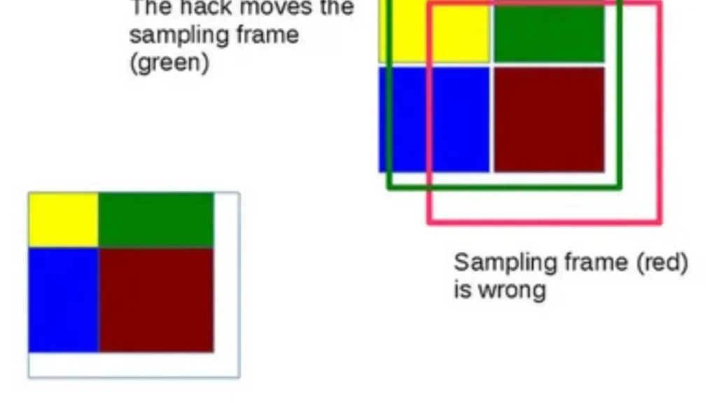 What is aliasing, simply?