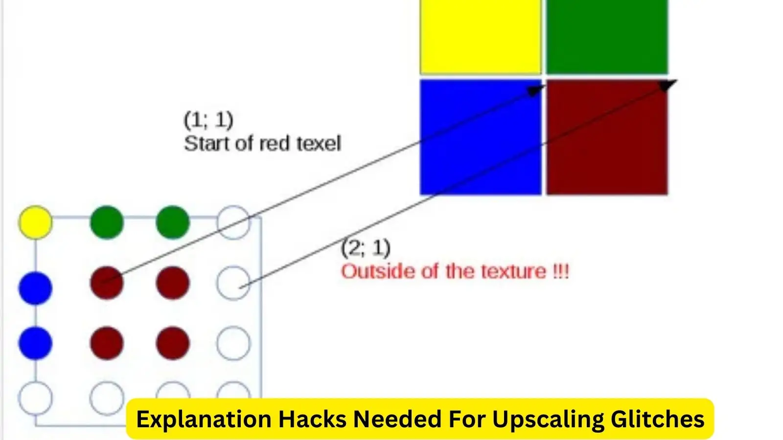 Explanation Hacks Needed For Upscaling Glitches
