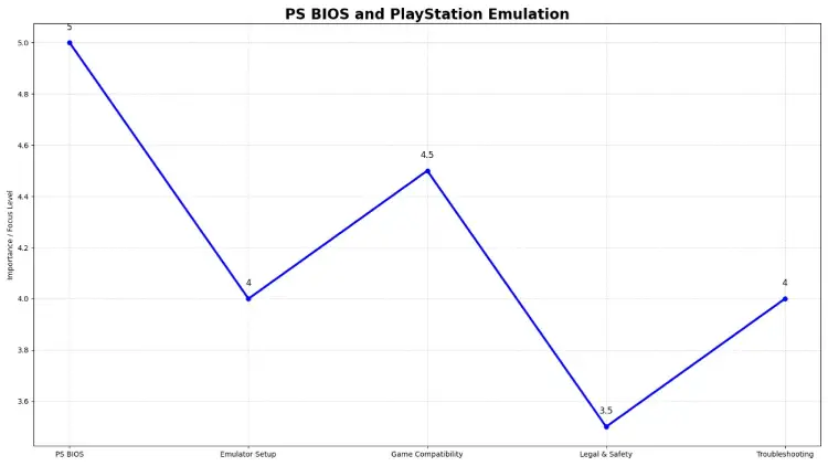 PS BIOS: Effortless Ultimate Guide for PlayStation 1 PS BIOS and PlayStation Emulation