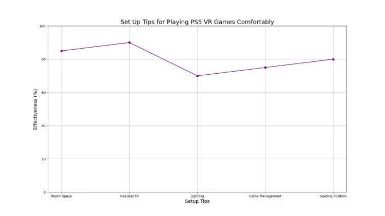 Set Up Tips for Playing PS5 VR Games Comfortably