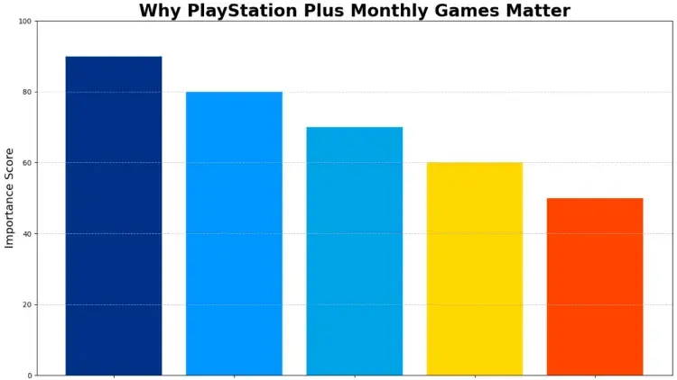 Why PlayStation Plus Monthly Games Matter