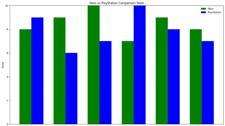 Xbox vs PlayStation Comparison Table