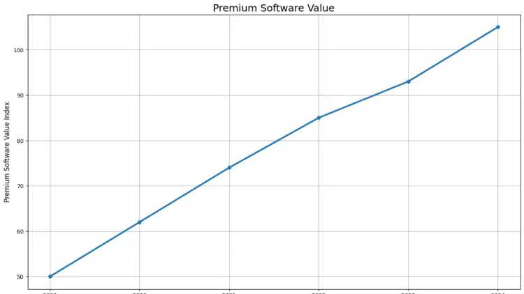 Exclusive Games & Software