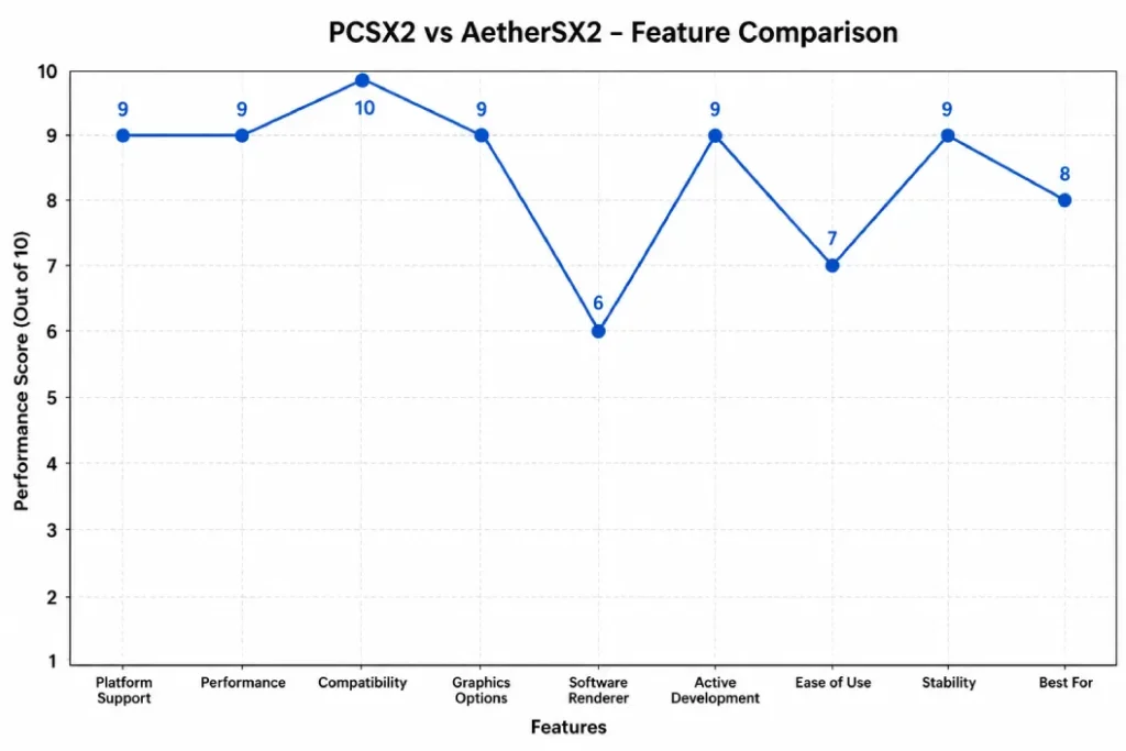 pcsx2 vs aethersx2